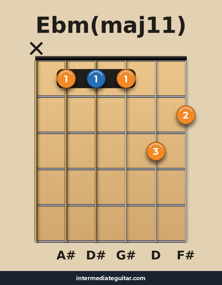Ebm(maj11) guitar chord diagram
