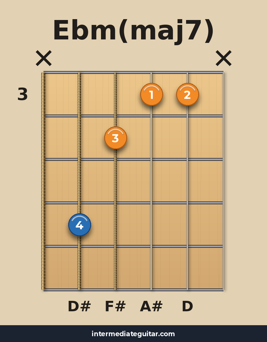Ebm(maj7) voicing 2