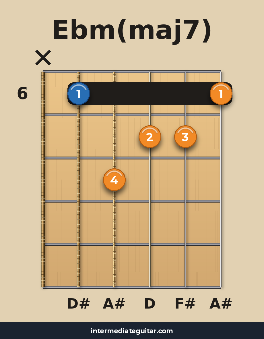 Ebm(maj7) voicing 3