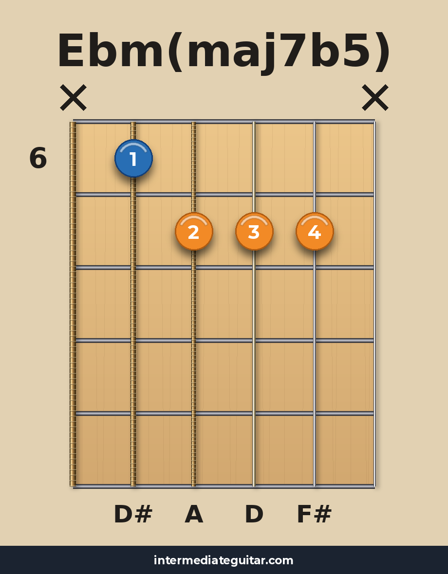 Ebm(maj7b5) voicing 2