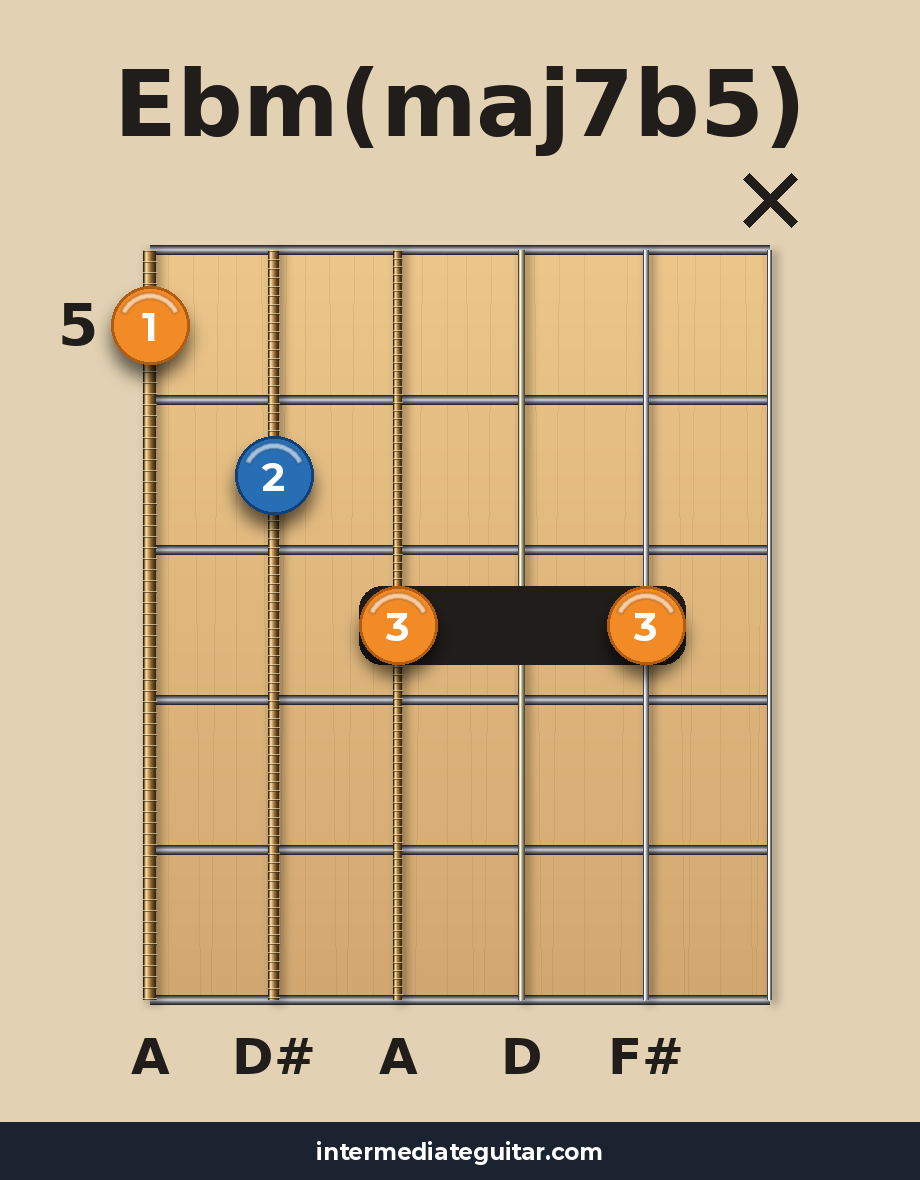 Ebm(maj7b5) voicing 3