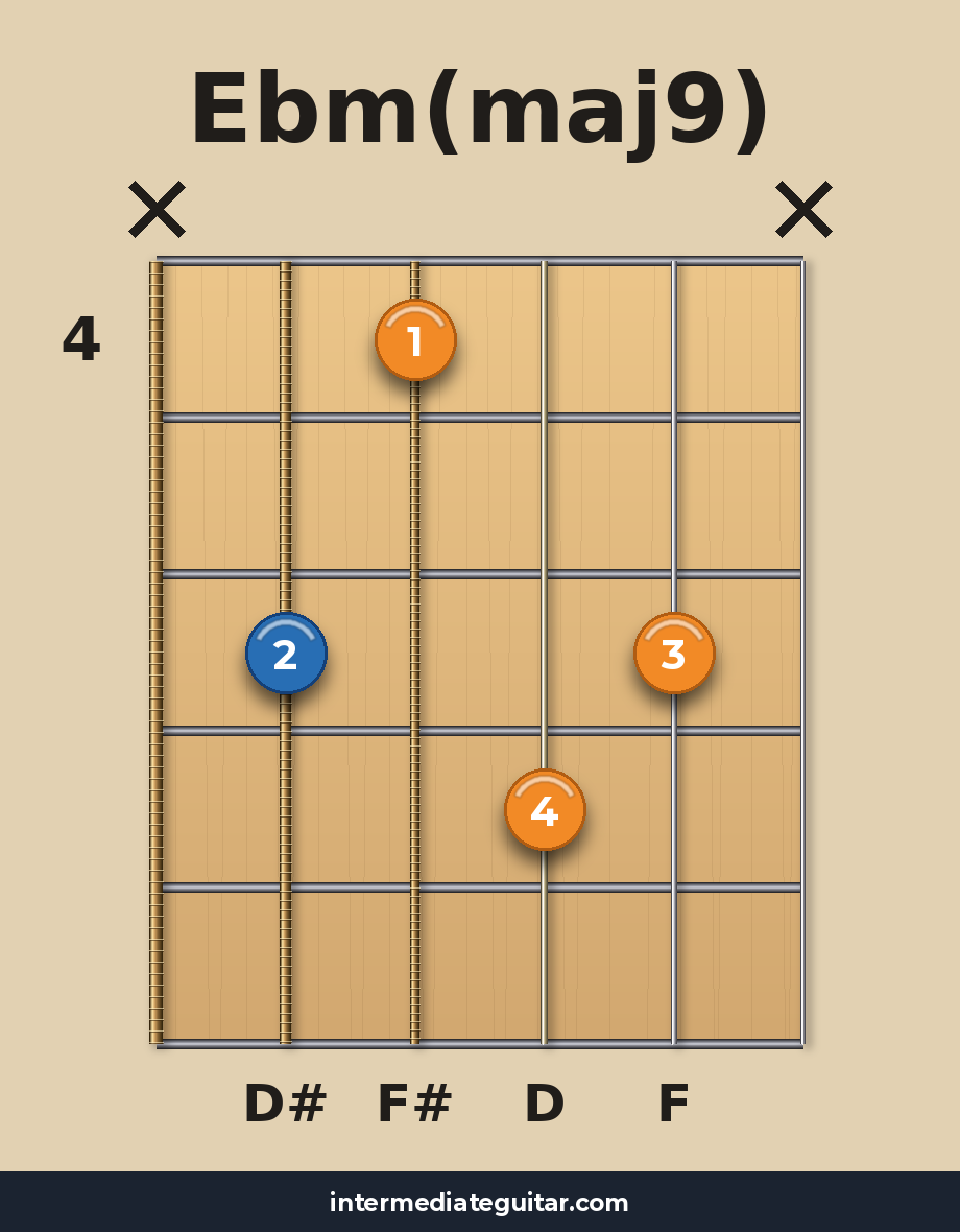Ebm(maj9) guitar chord diagram