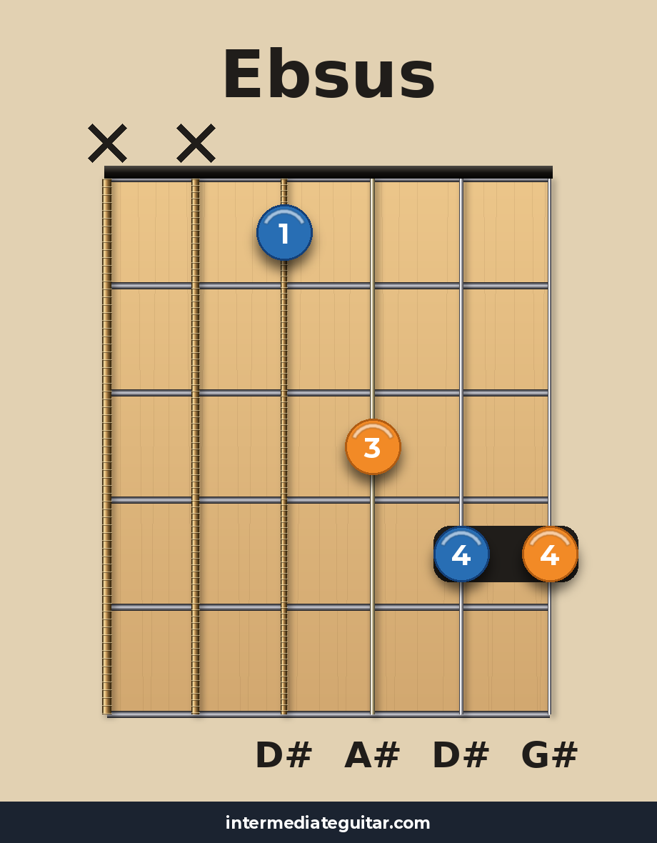 Ebsus guitar chord diagram