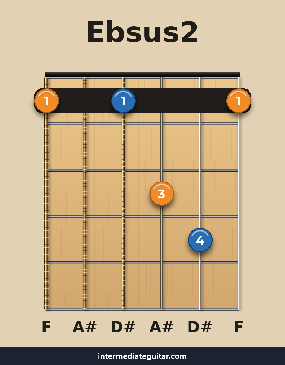 Ebsus2 guitar chord diagram