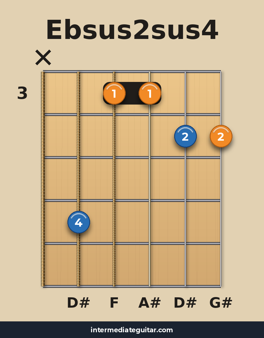 Ebsus2sus4 guitar chord diagram