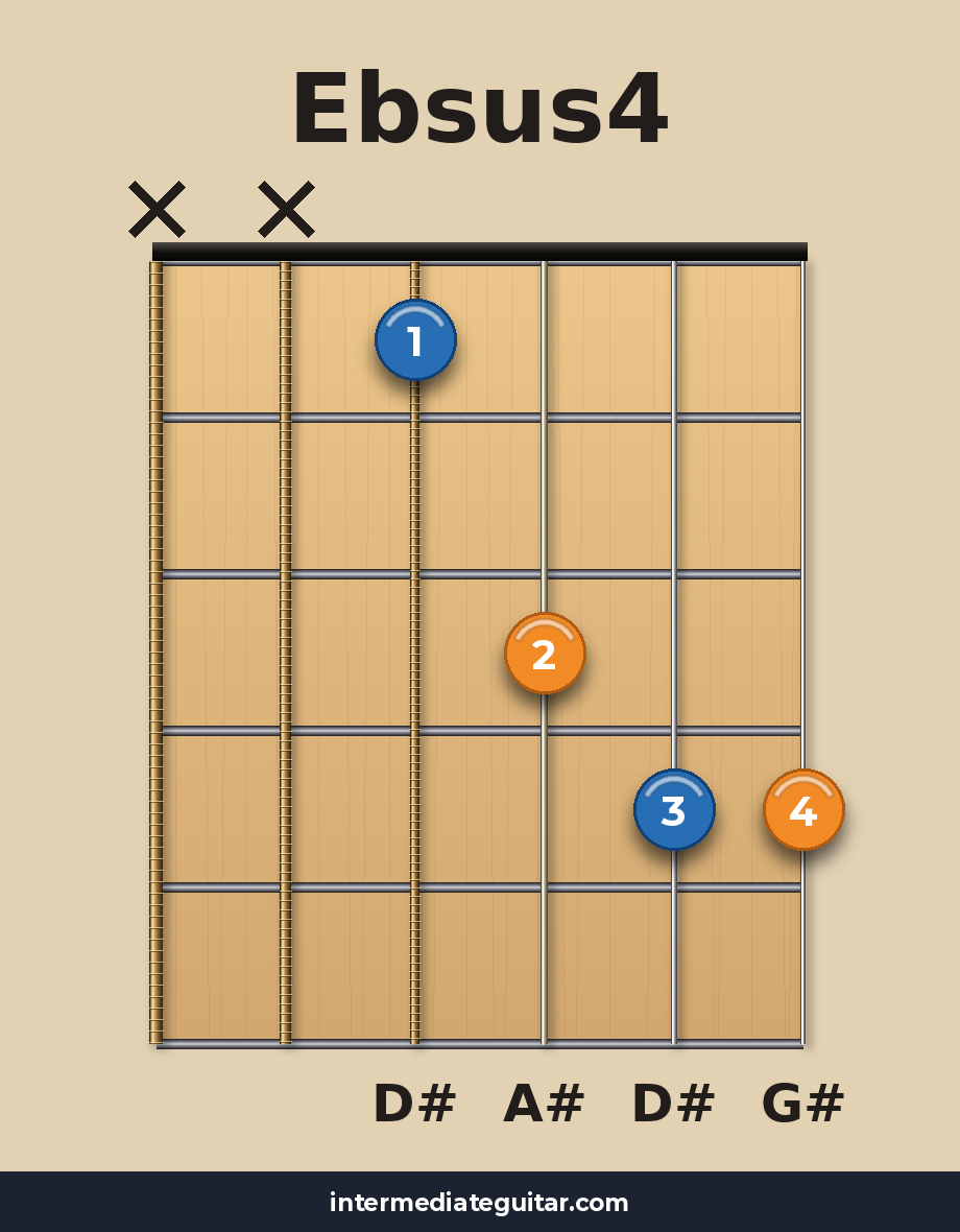 Ebsus4 guitar chord diagram