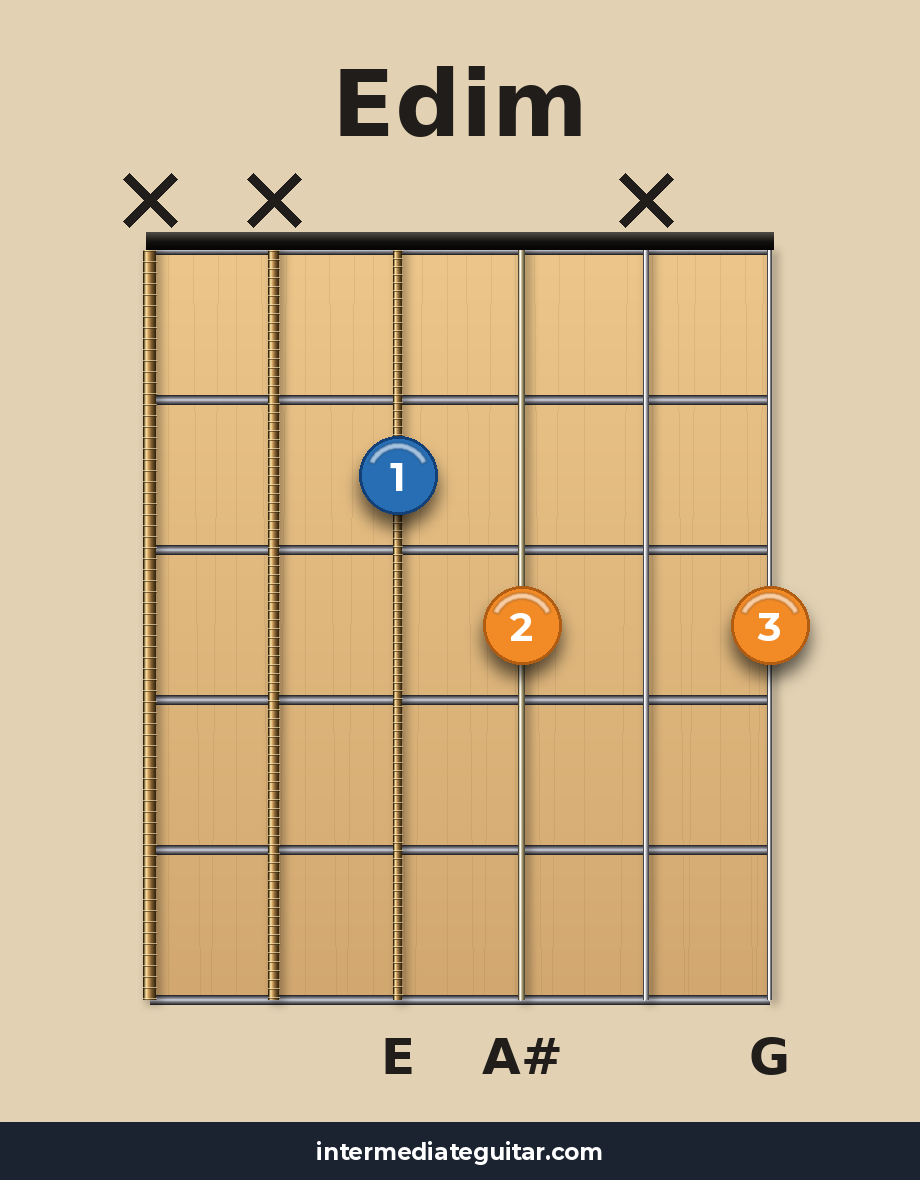 Edim guitar chord diagram