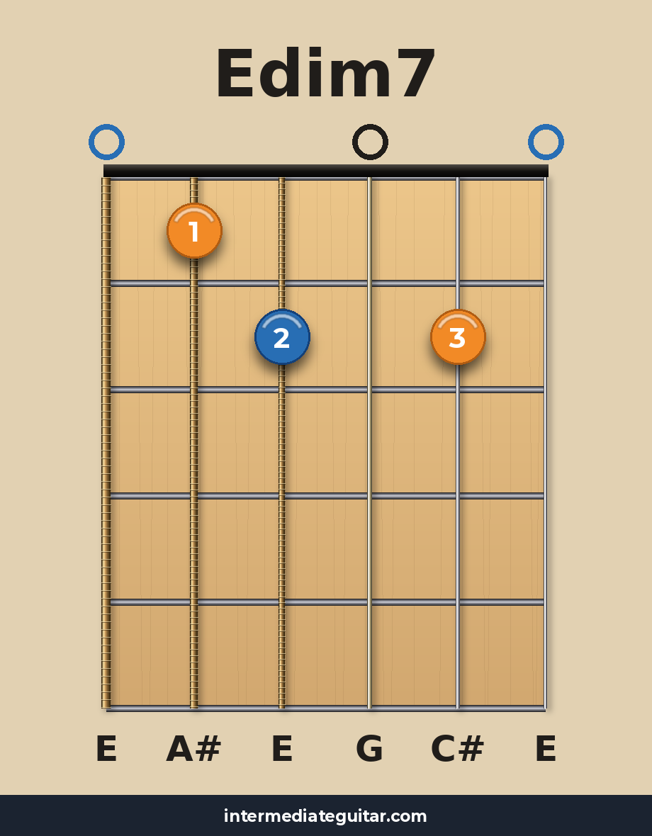 Edim7 guitar chord diagram