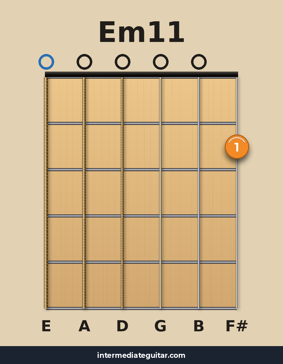 Em11 guitar chord diagram