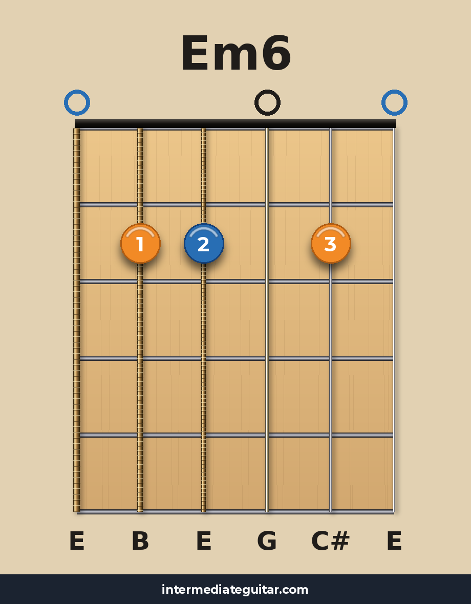 Em6 guitar chord diagram