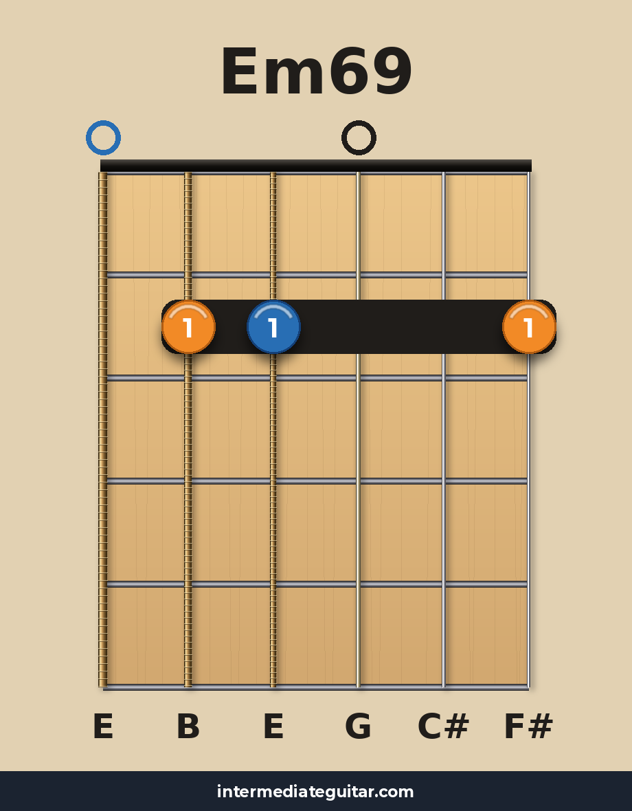 Em69 guitar chord diagram