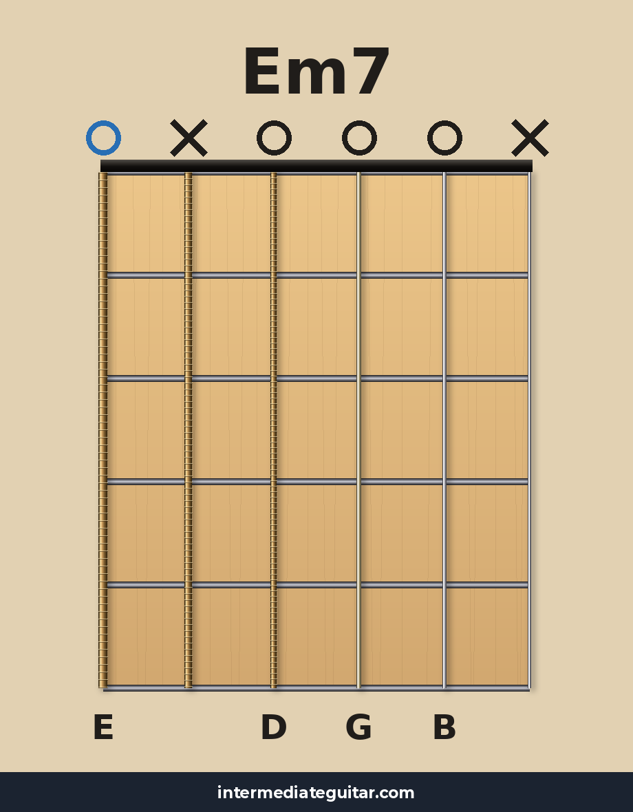 Em7 guitar chord diagram