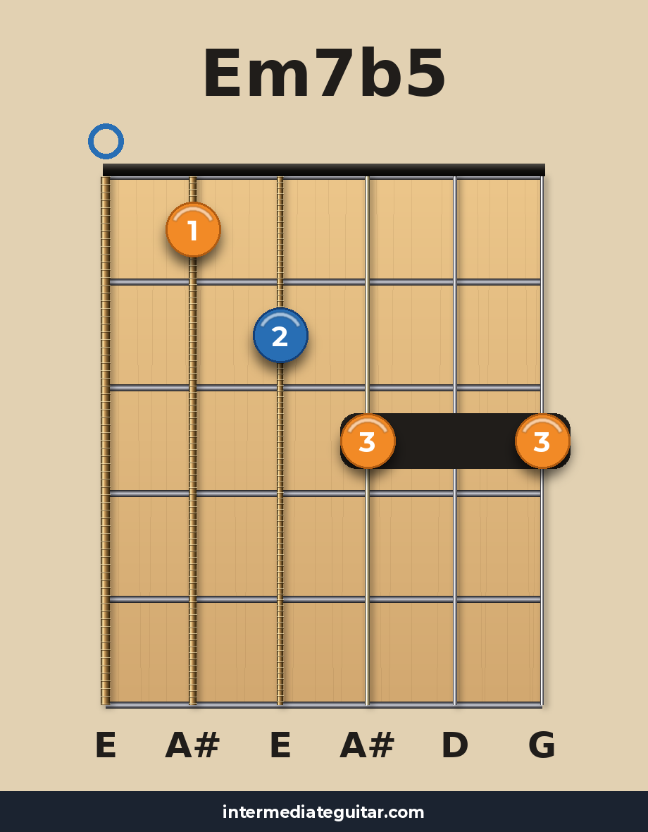Em7b5 guitar chord diagram