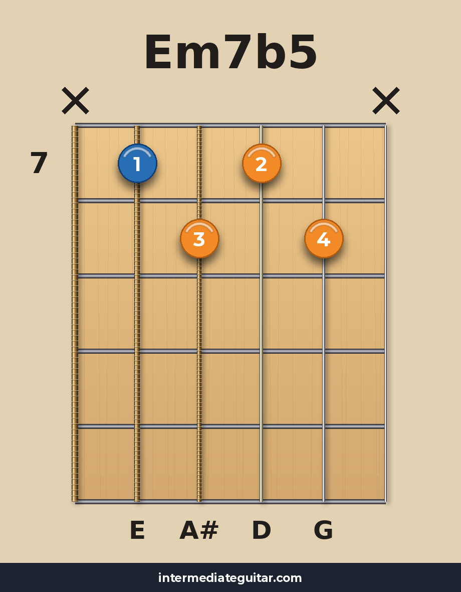 Em7b5 voicing 2