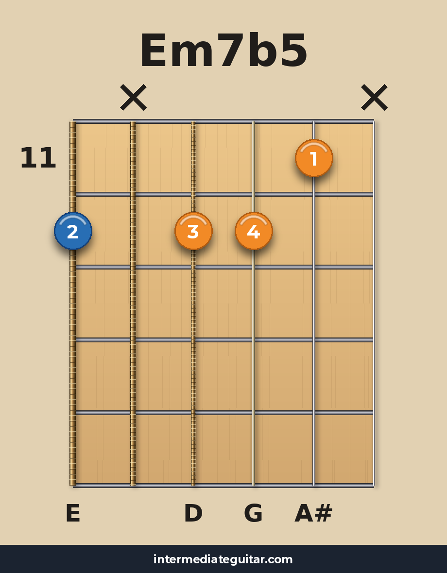 Em7b5 voicing 3