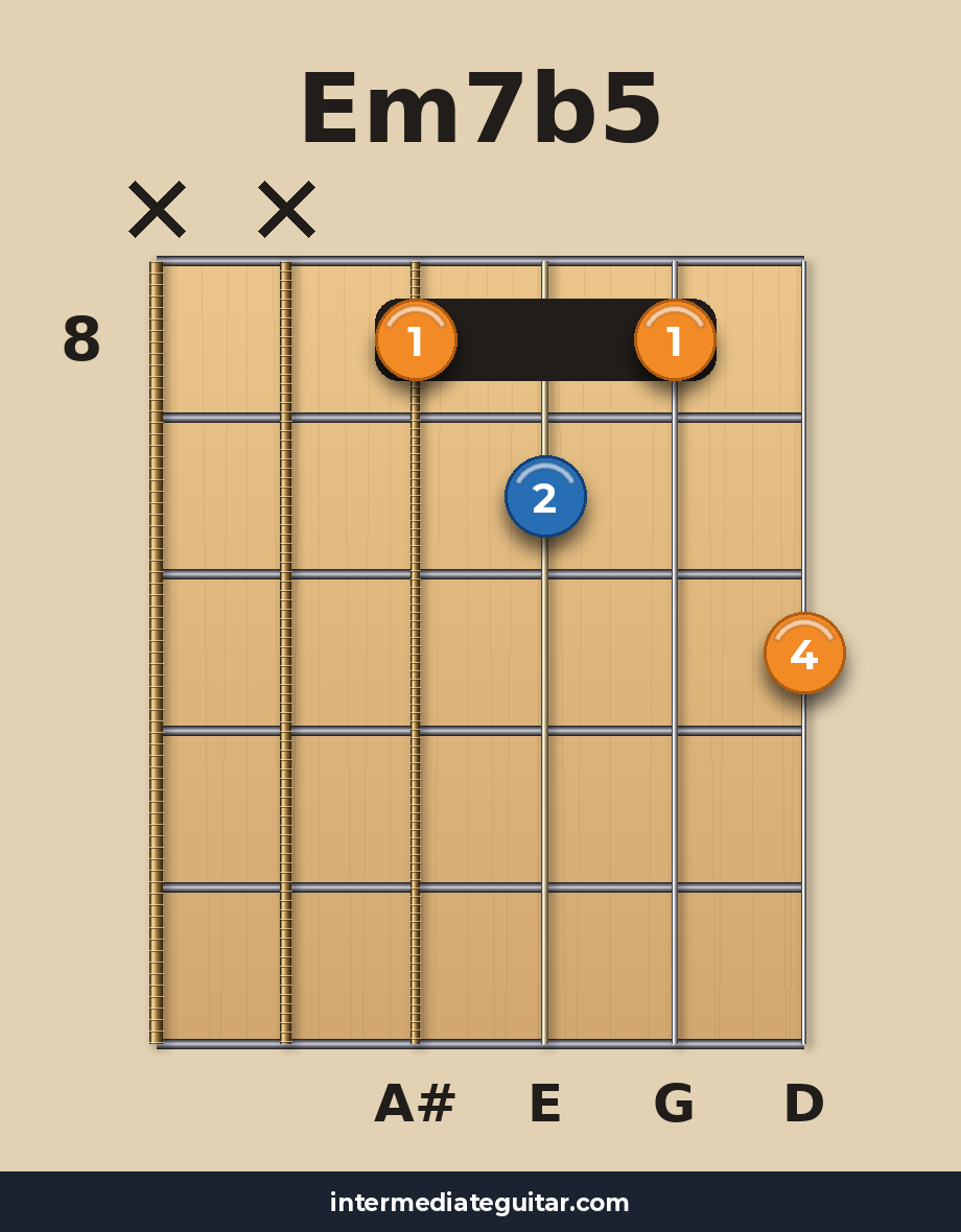 Em7b5 voicing 4