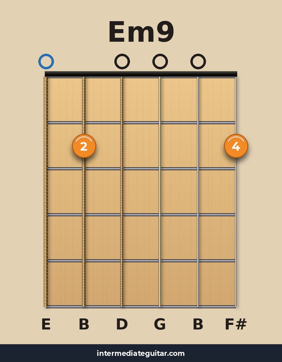 Em9 guitar chord diagram