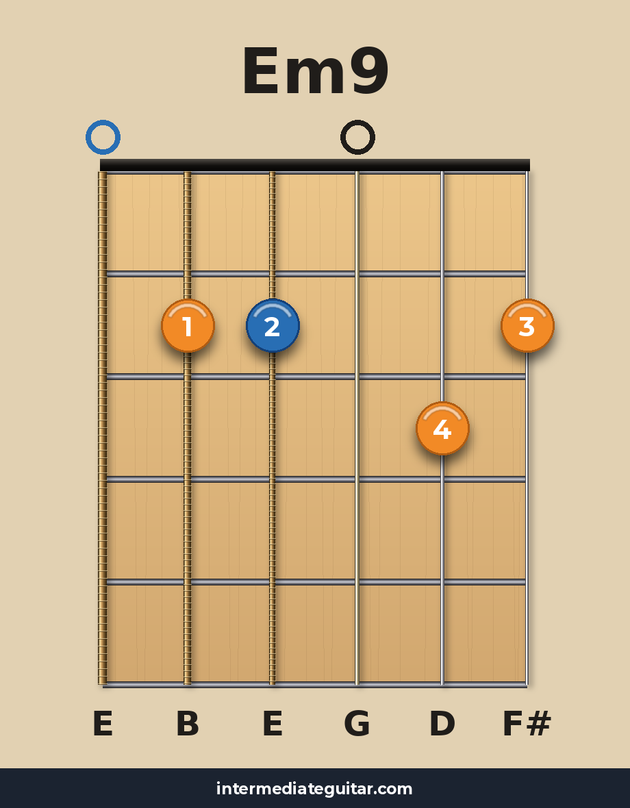 Em9 voicing 2