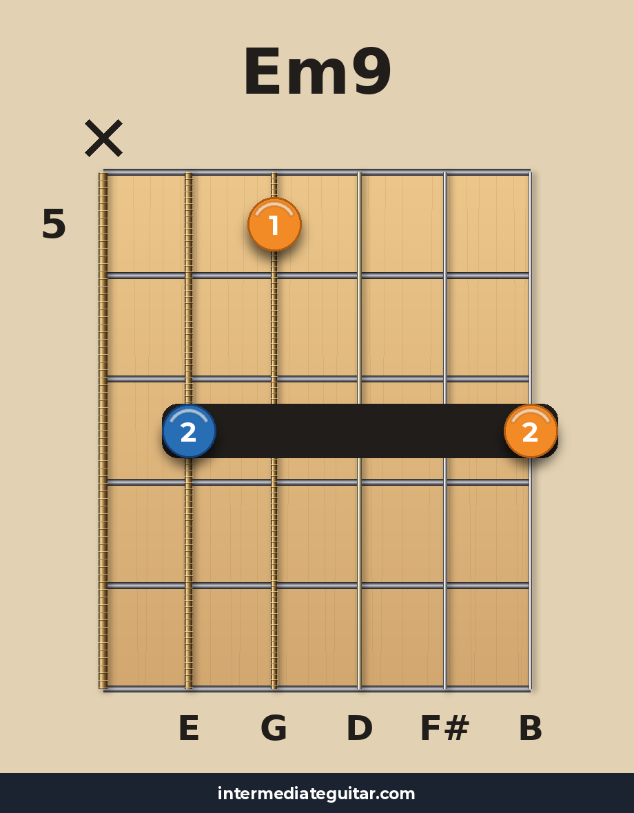 Em9 voicing 3