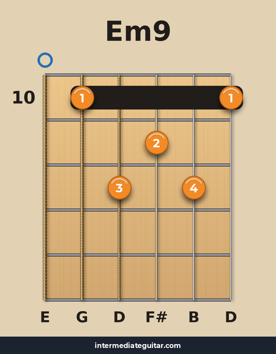 Em9 voicing 4