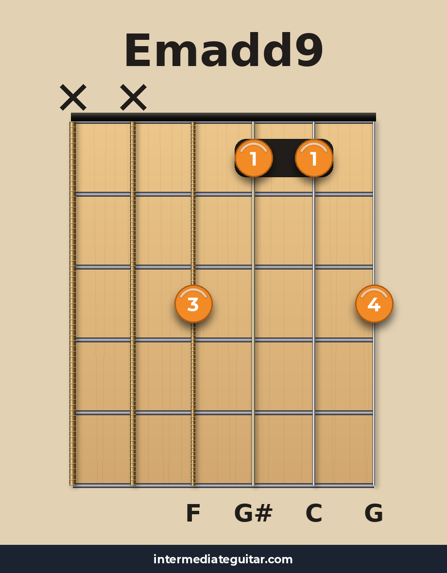 Emadd9 guitar chord diagram