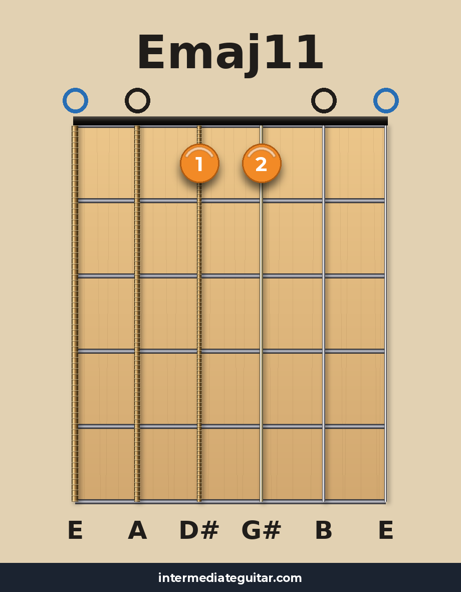Emaj11 guitar chord diagram