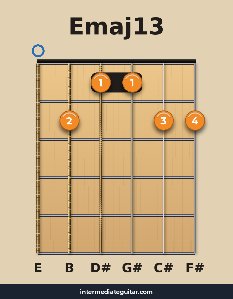 Emaj13 guitar chord diagram