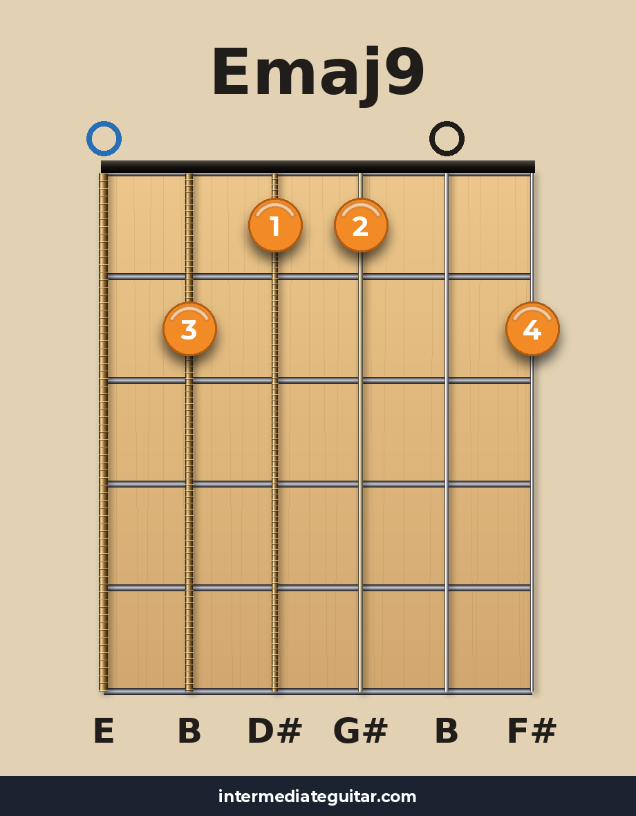 Emaj9 guitar chord diagram