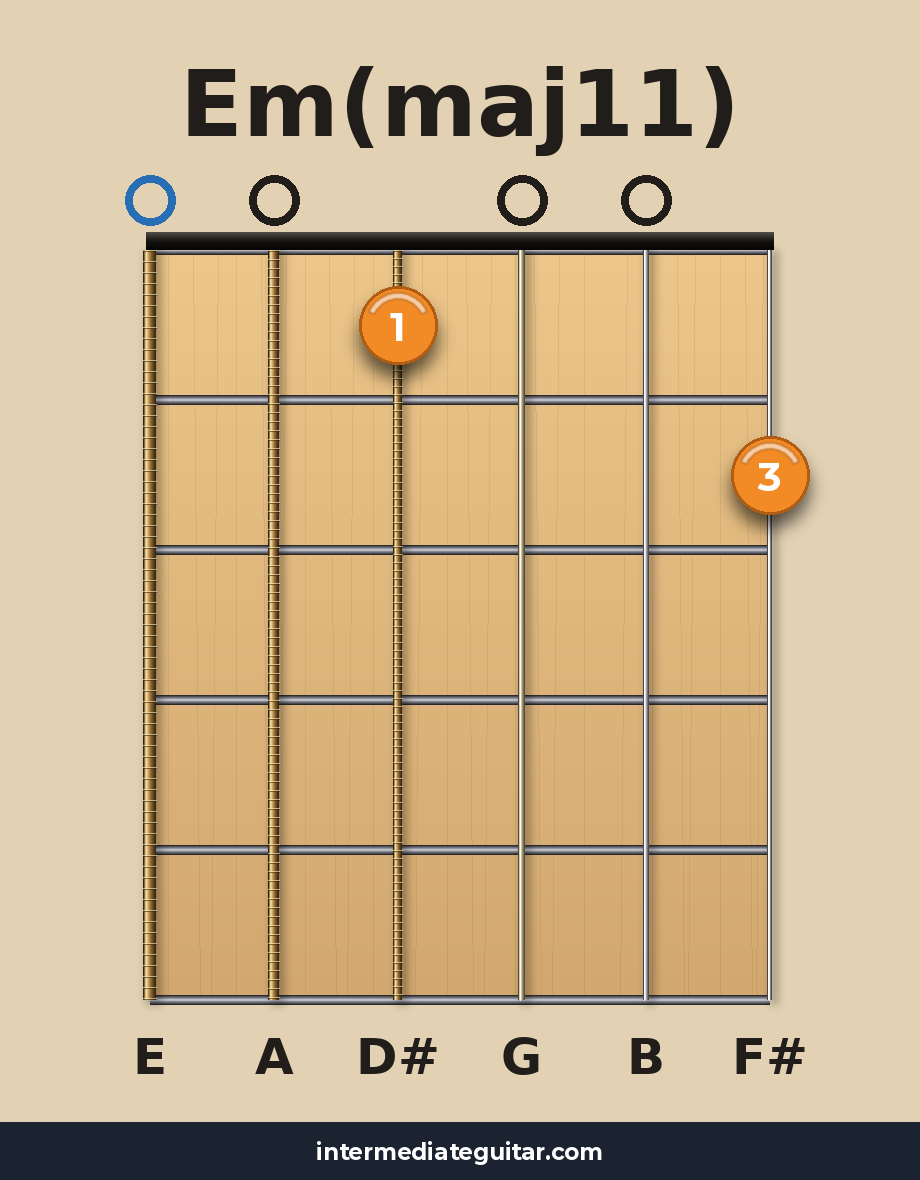 Em(maj11) guitar chord diagram