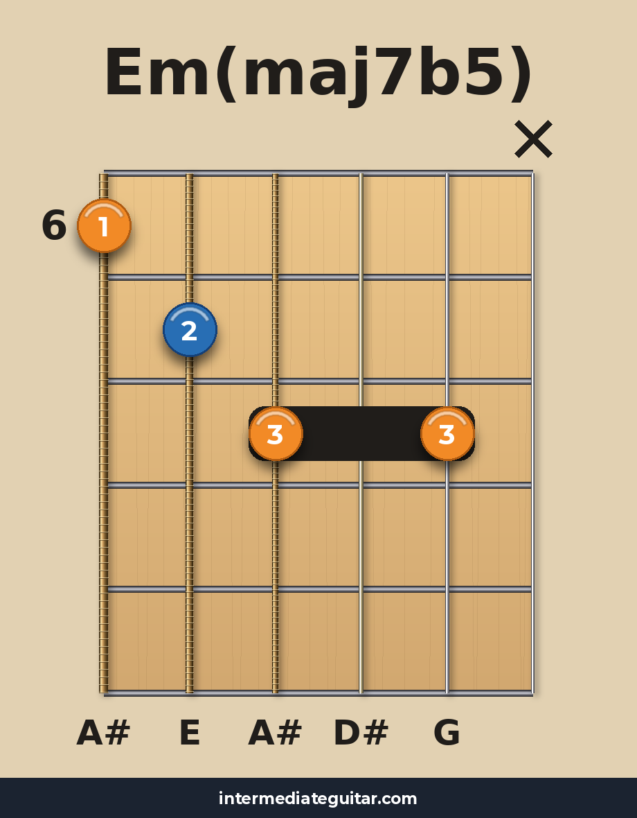 Em(maj7b5) voicing 4