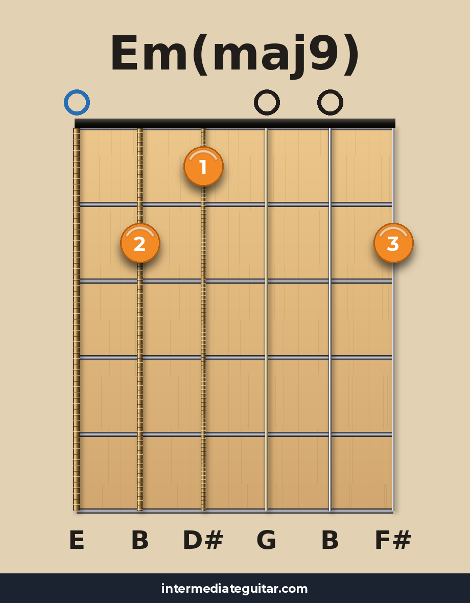 Em(maj9) guitar chord diagram