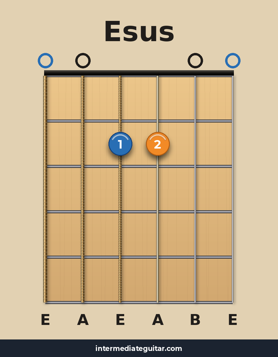 Esus guitar chord diagram