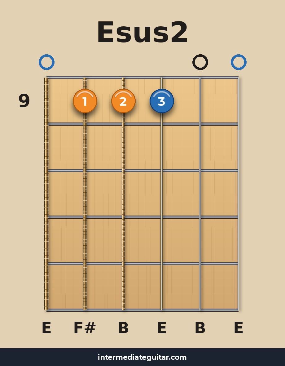 Esus2 guitar chord diagram