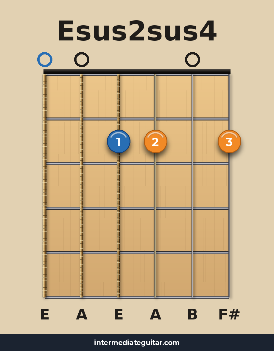 Esus2sus4 guitar chord diagram