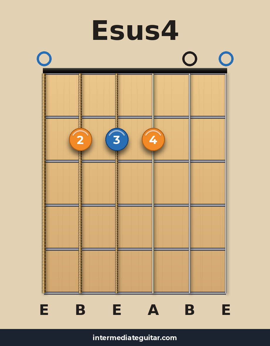 Esus4 guitar chord diagram