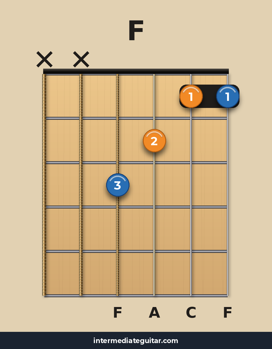 F chord diagram