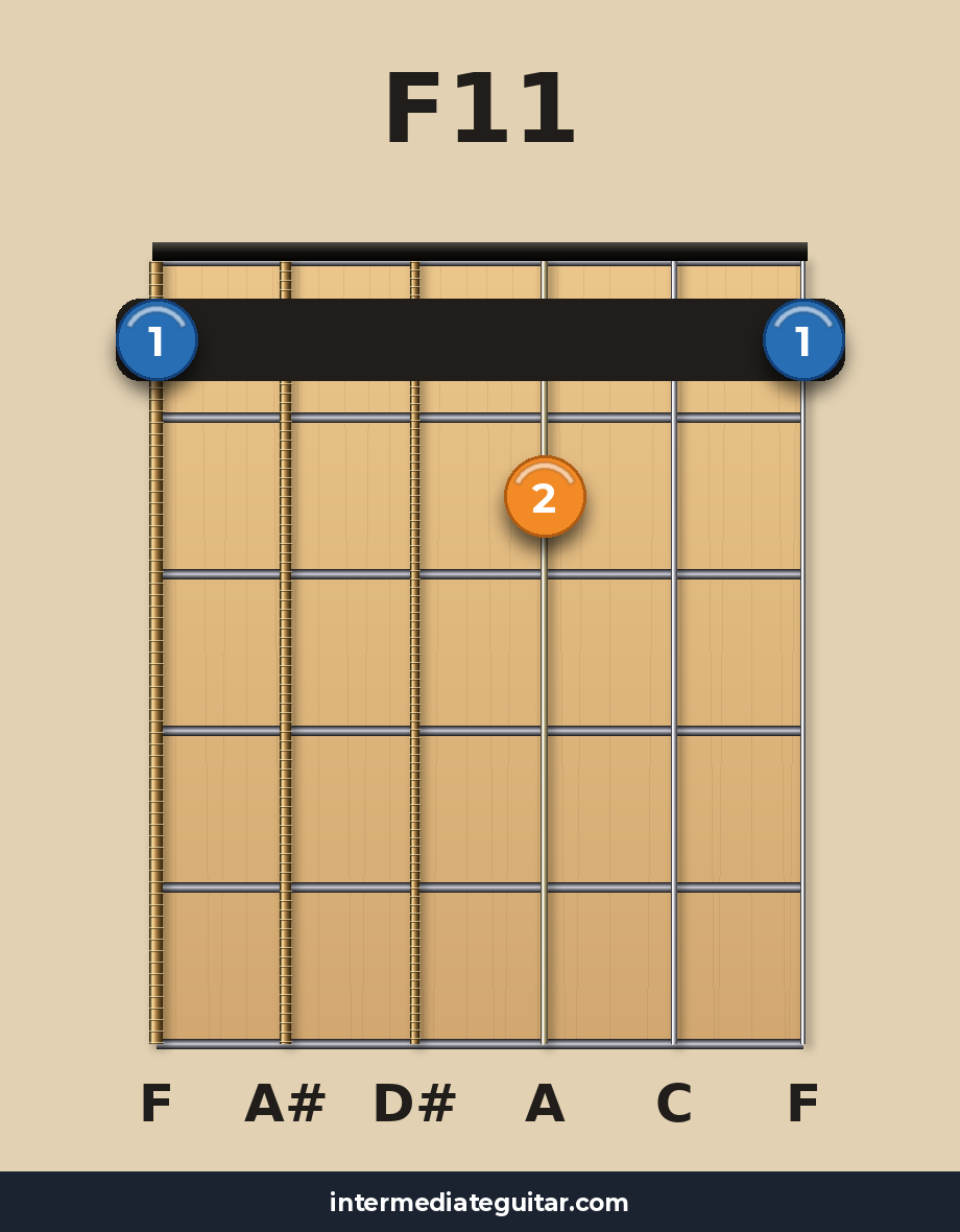 F11 guitar chord diagram