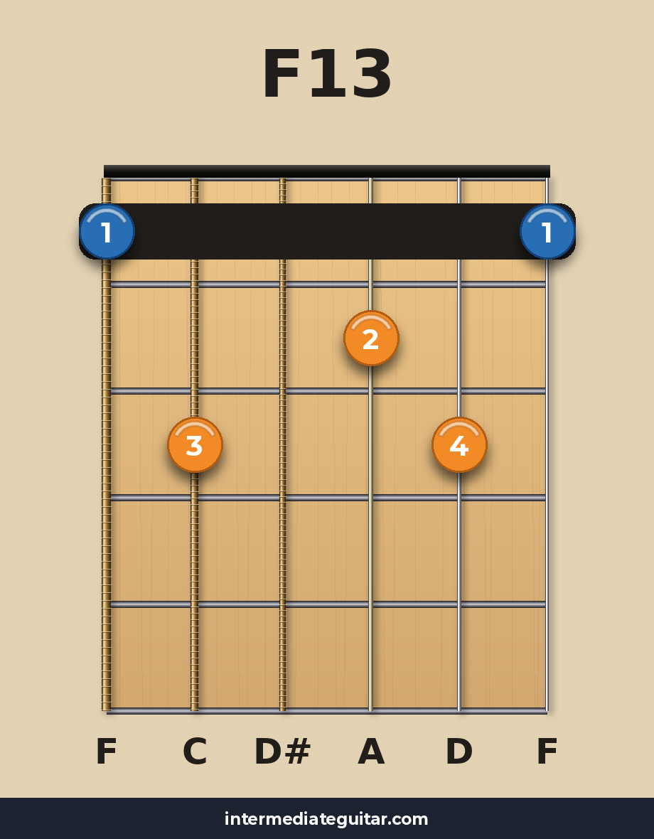 F13 guitar chord diagram