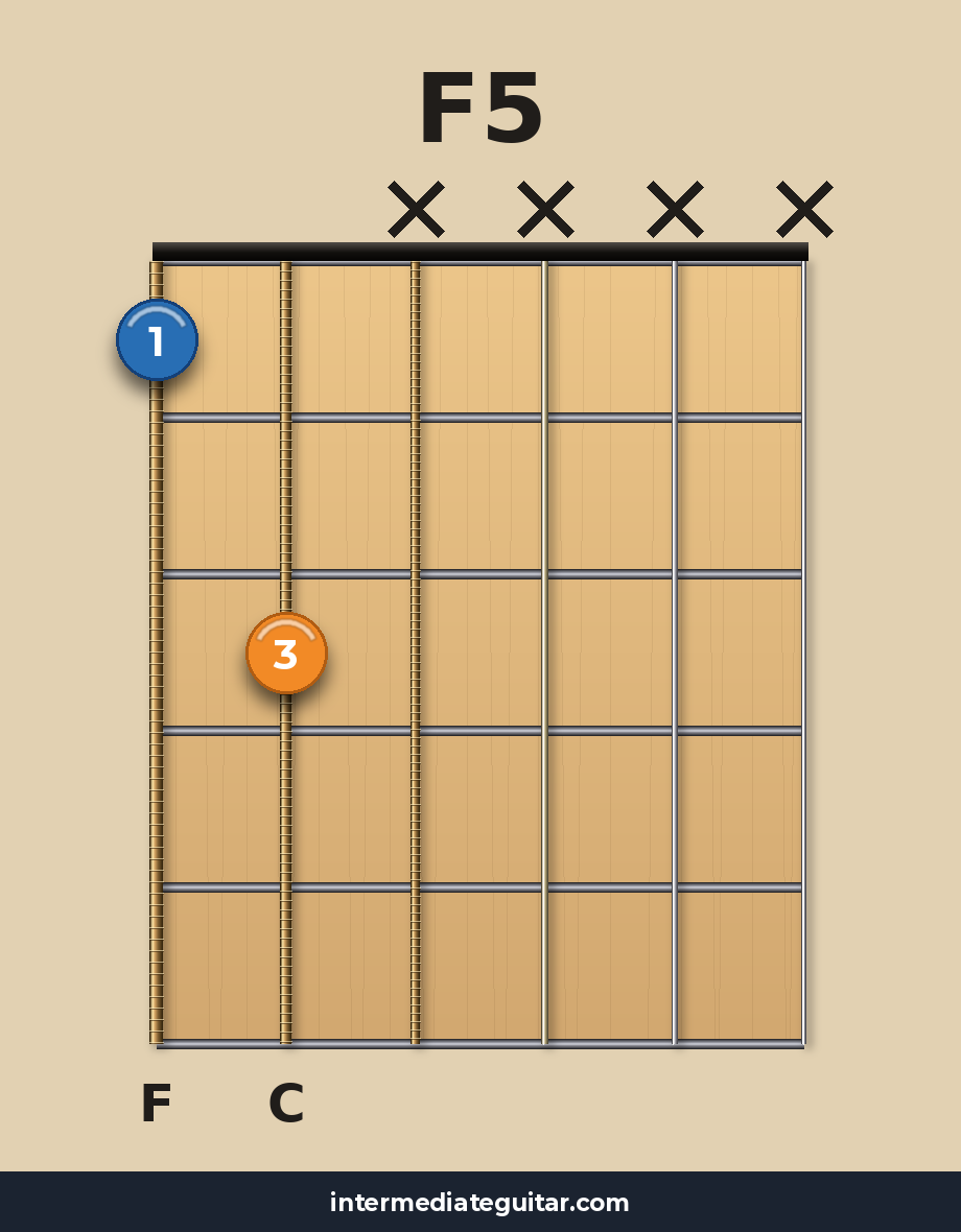 F5 guitar chord diagram