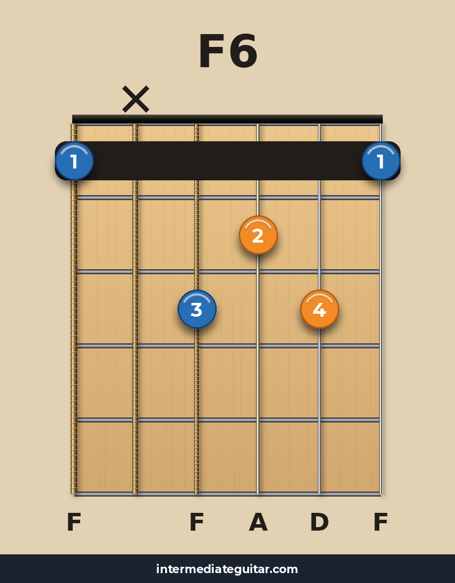 F6 guitar chord diagram