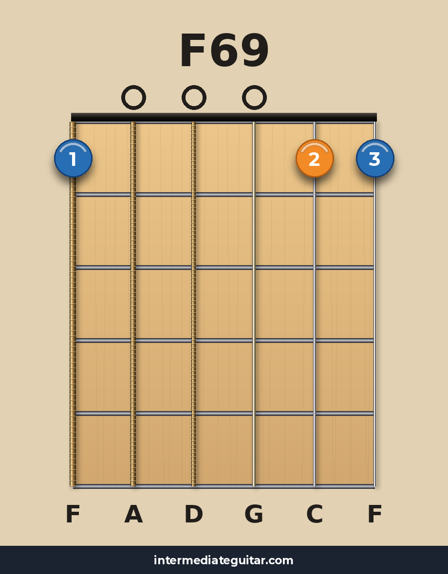 F69 guitar chord diagram