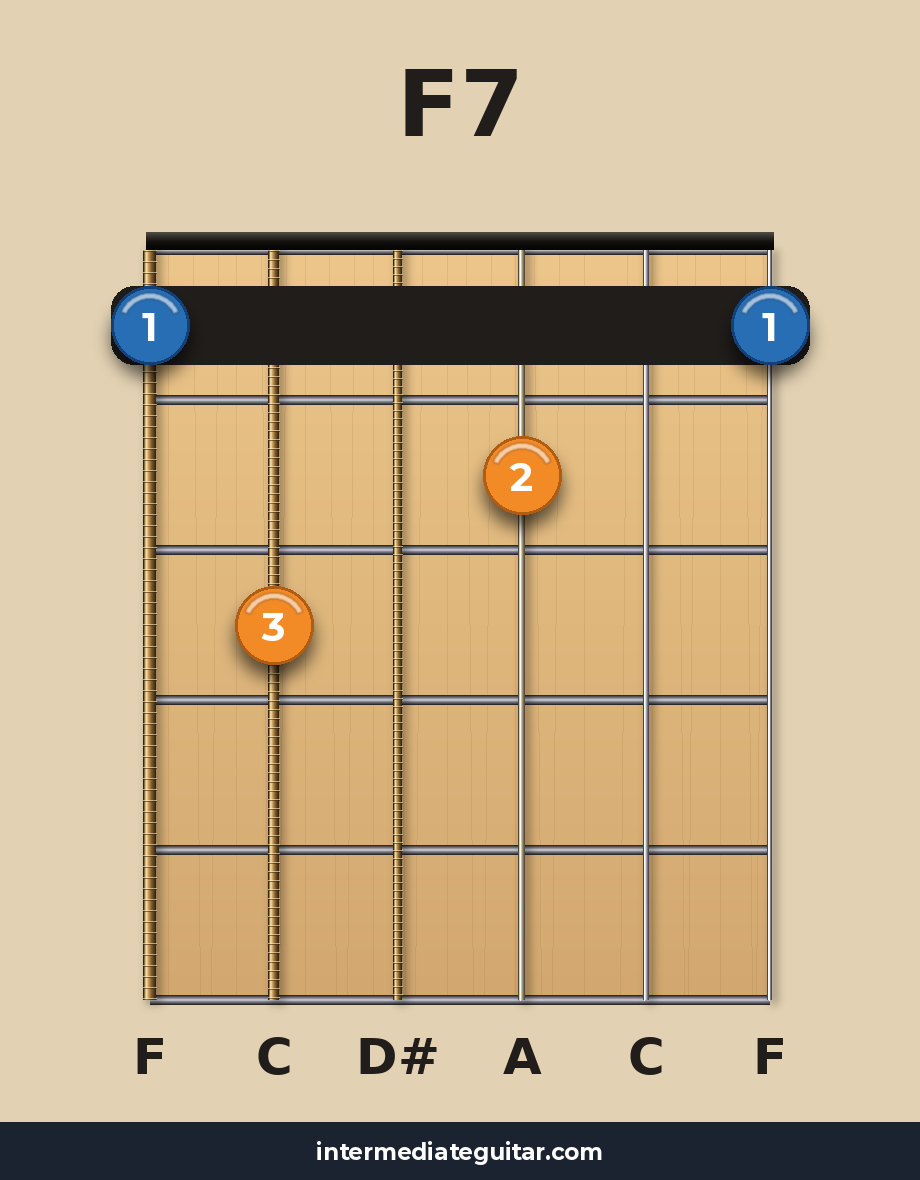 F7 guitar chord diagram