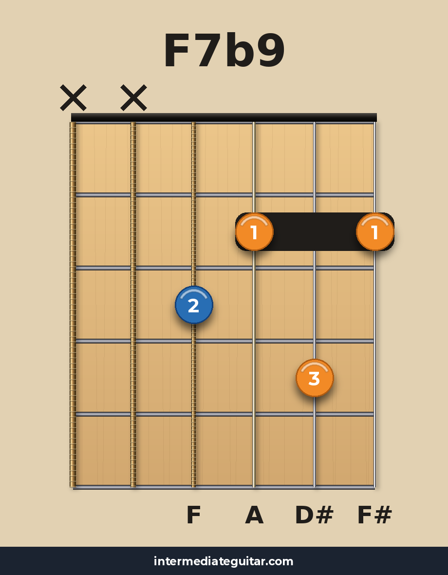 F7b9 guitar chord diagram
