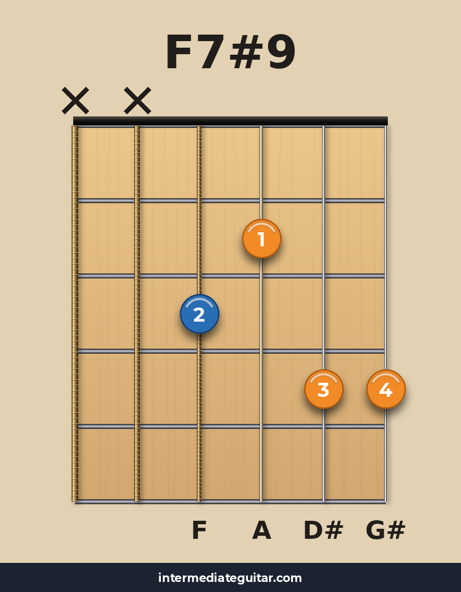 F7#9 guitar chord diagram