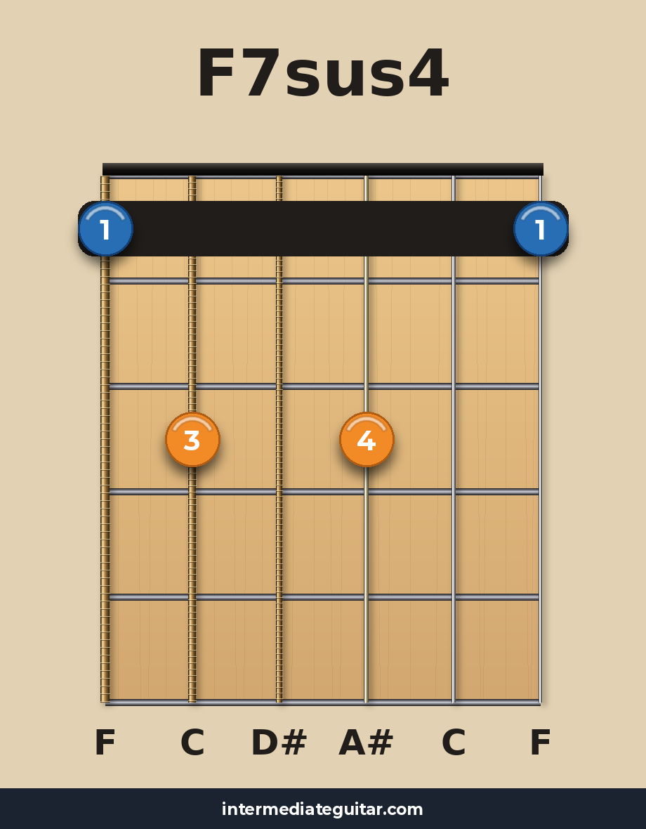 F7sus4 guitar chord diagram