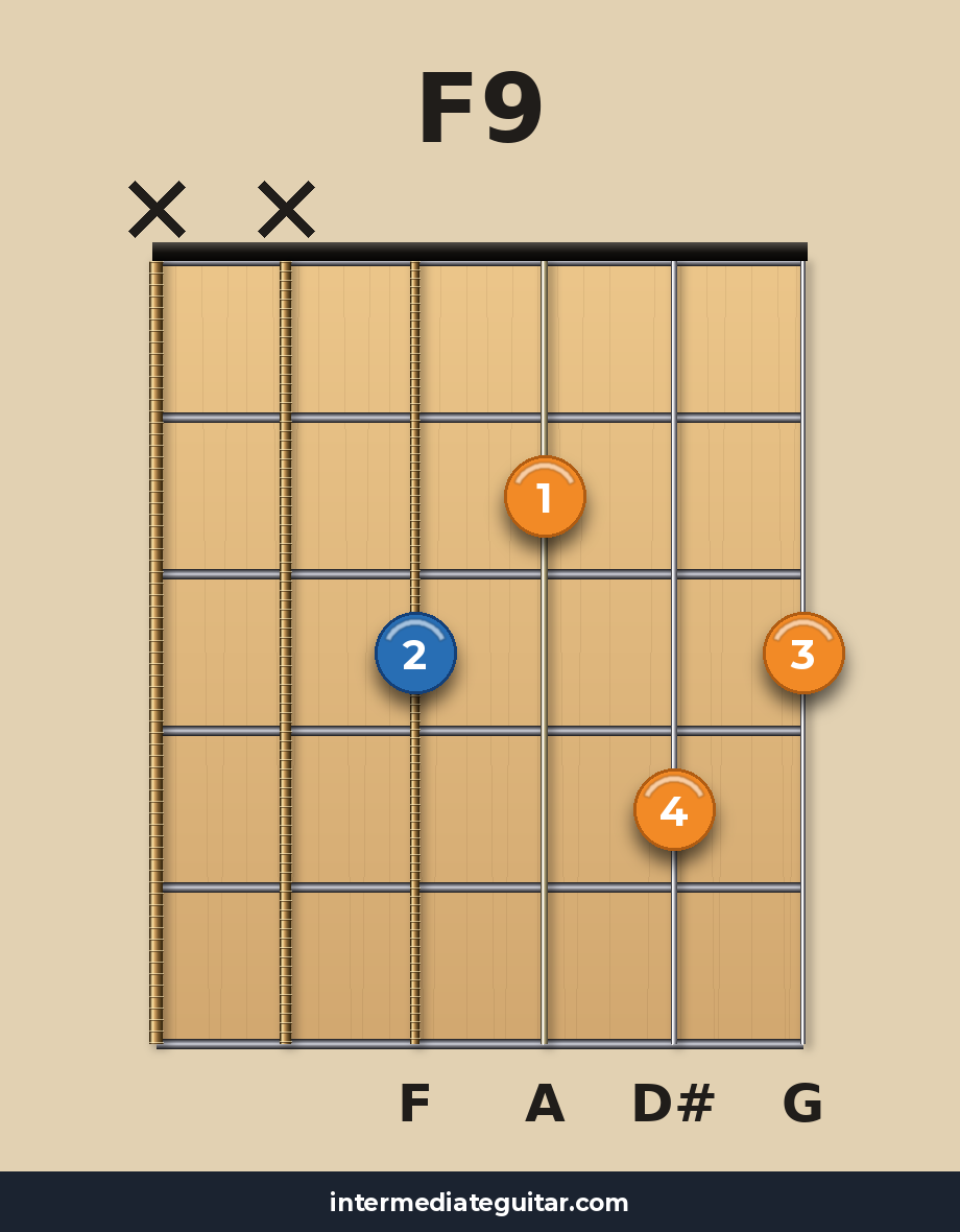 F9 guitar chord diagram