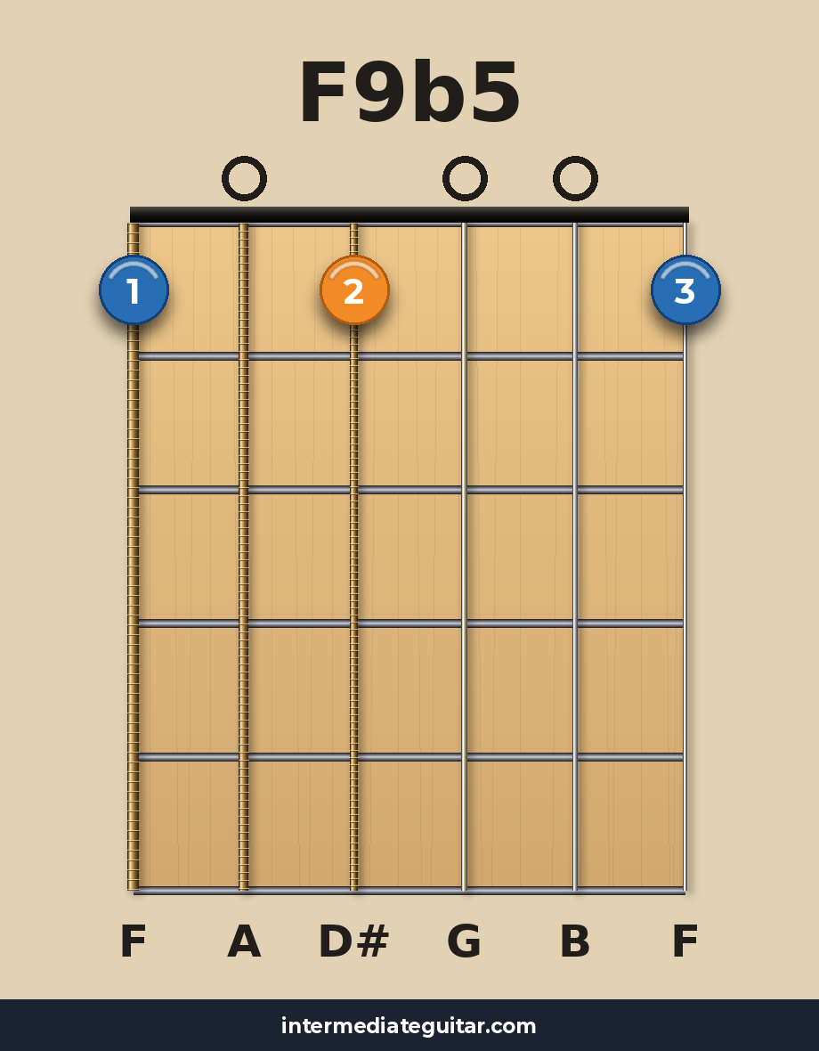 F9b5 guitar chord diagram