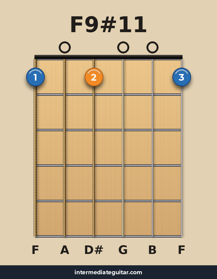 F9#11 guitar chord diagram