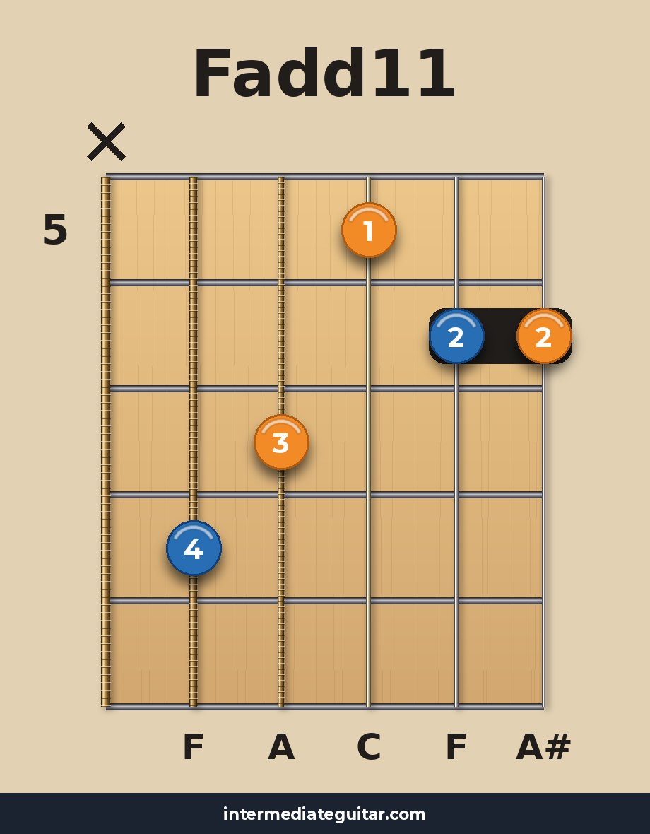 Fadd11 guitar chord diagram