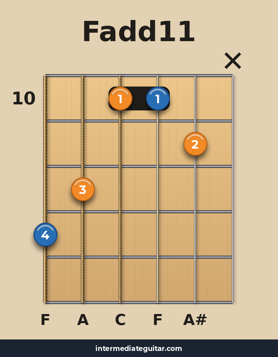 Fadd11 voicing 2